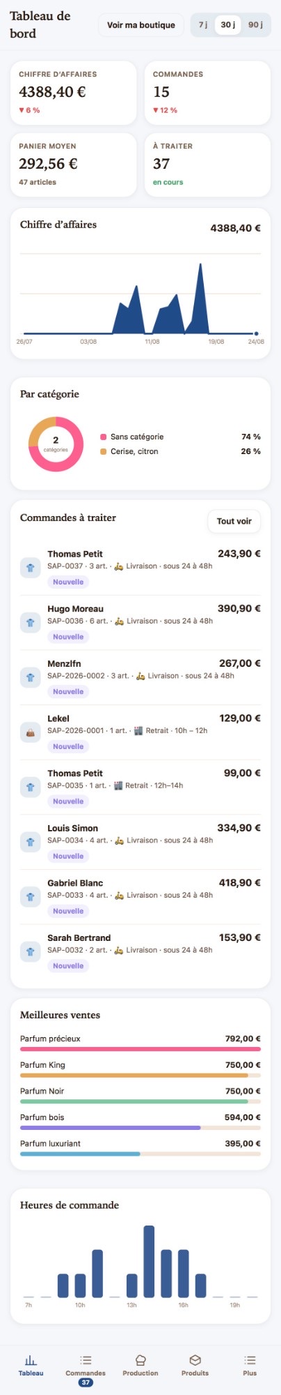 Le tableau de bord Shopzy : chiffre d'affaires, commandes et meilleures ventes